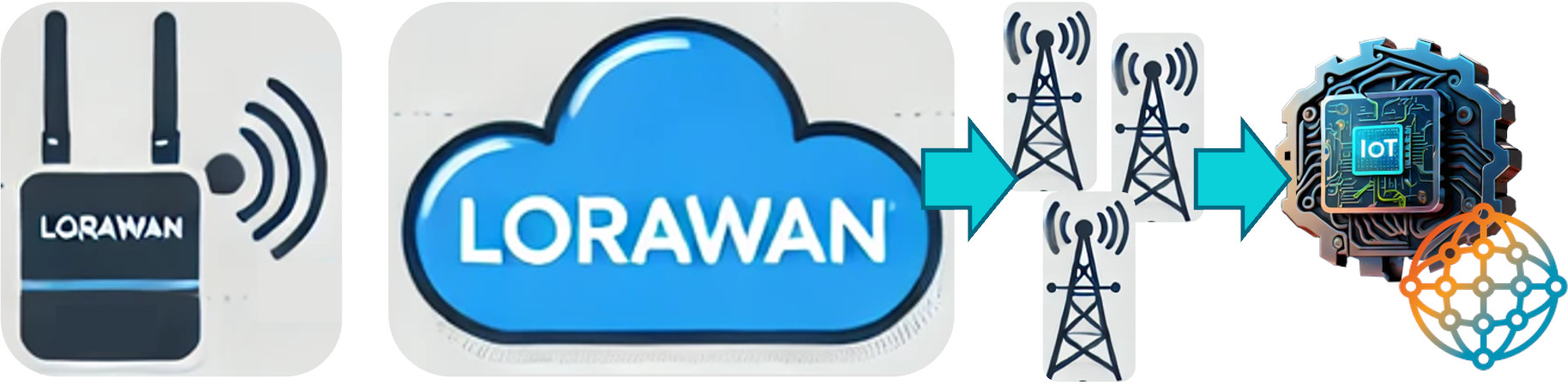 lorawan architecture