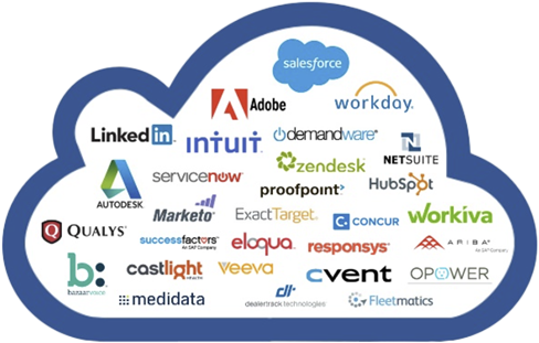 cloud applications