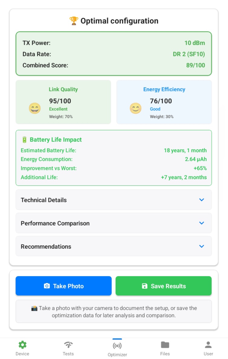 Loptimizer result