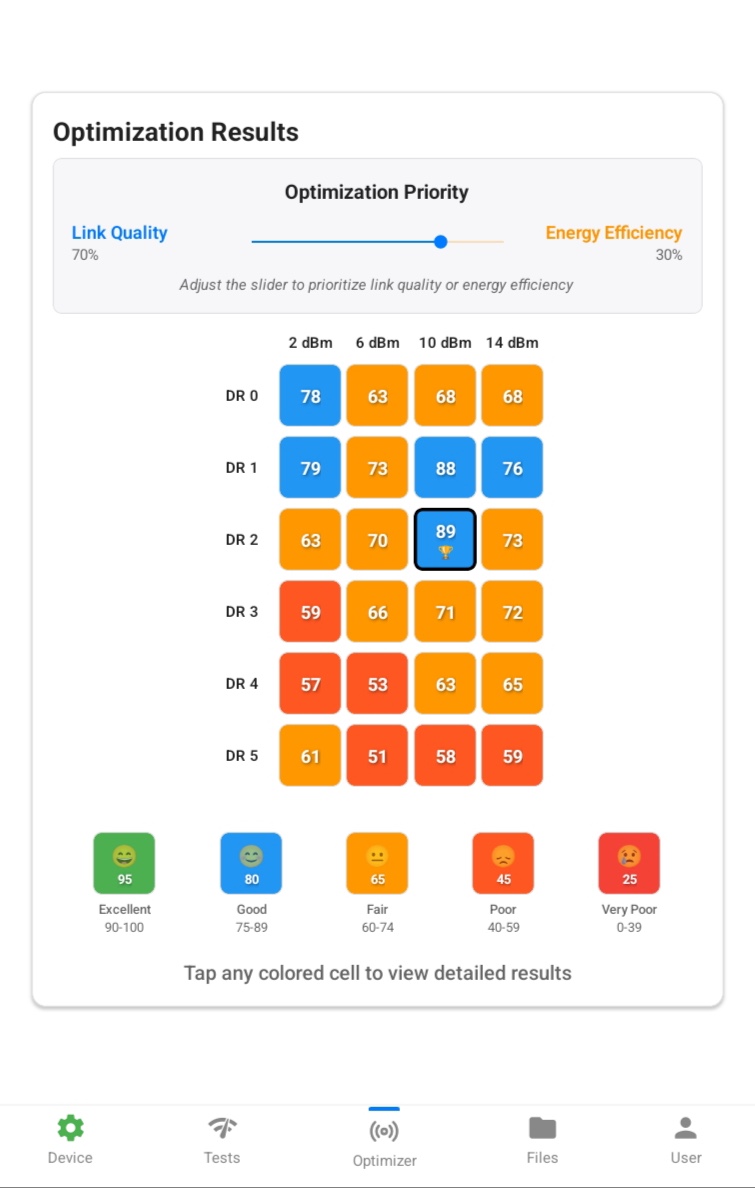 Loptimizer smart optimization