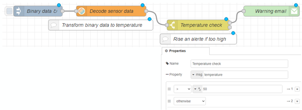 nodered flow